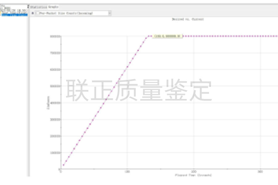 互联网设备质量鉴定