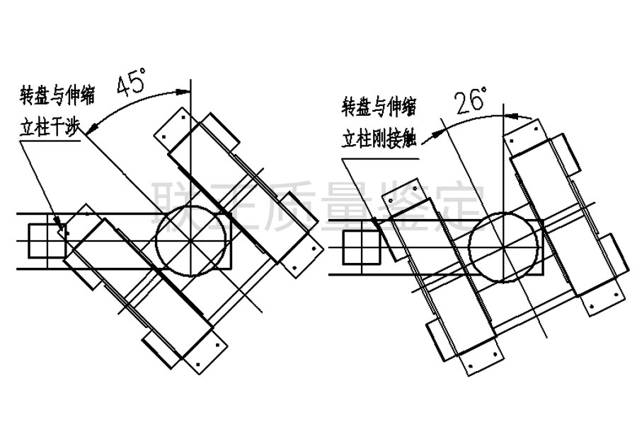 产品质量鉴定