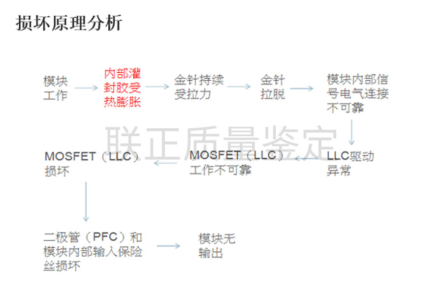 第三方质量鉴定机构